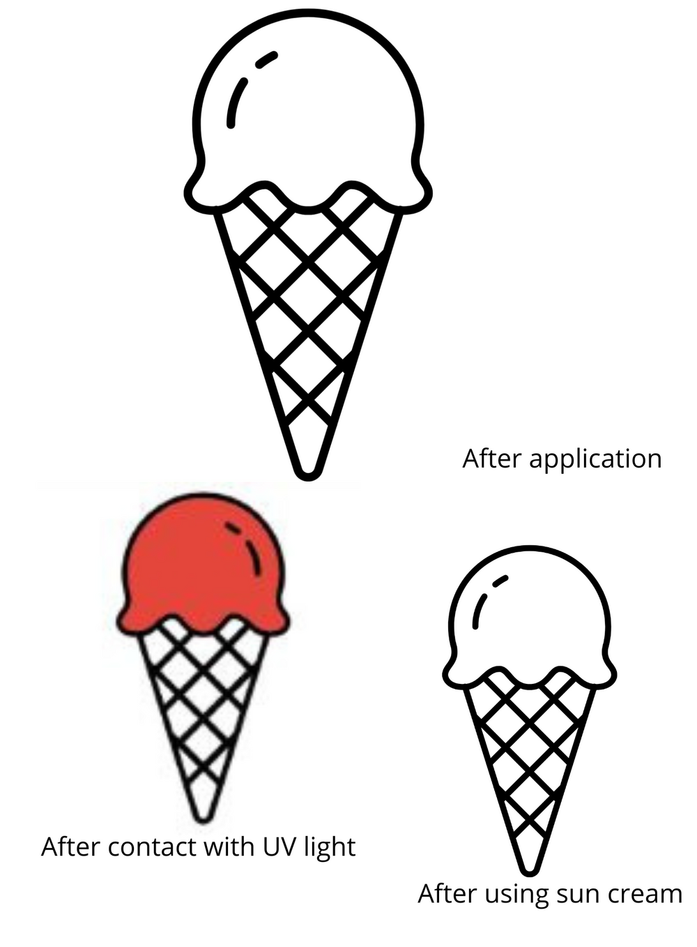 Tatuaggio temporaneo anti-scottature - Gelato