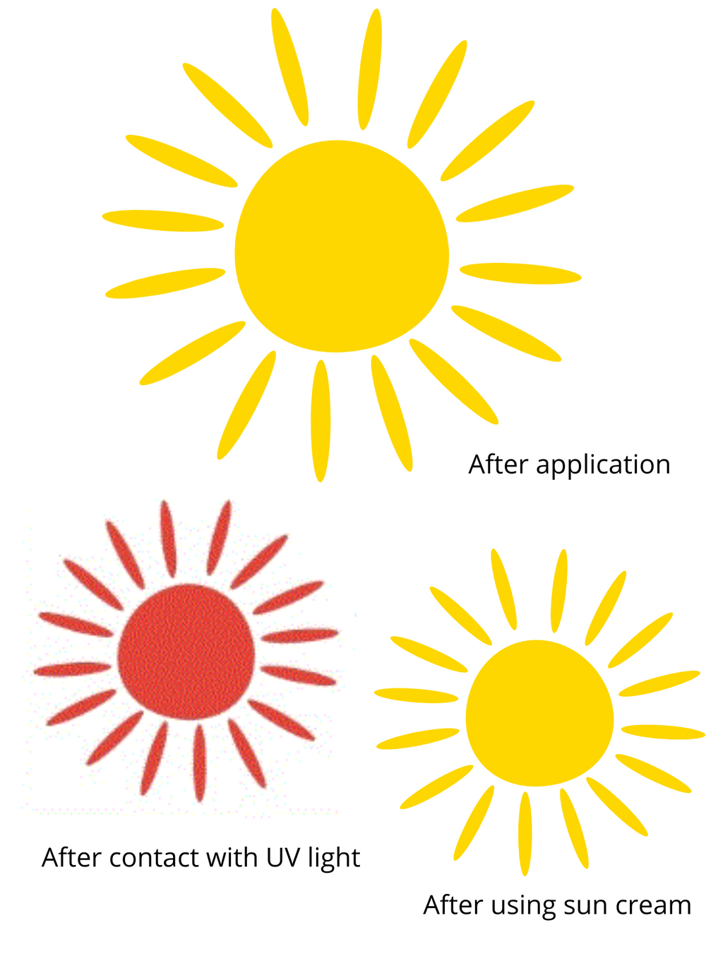 Anti-Burn Temporary Tattoo - Sun – Tattoo for a week