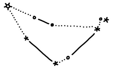 Steenbok Sterrenbeeld Constellatie Tattoo